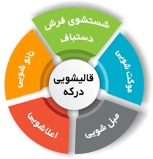 انواع خدمات در قالیشویی درکه 